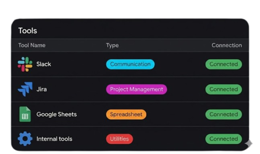 Executes across your stack
