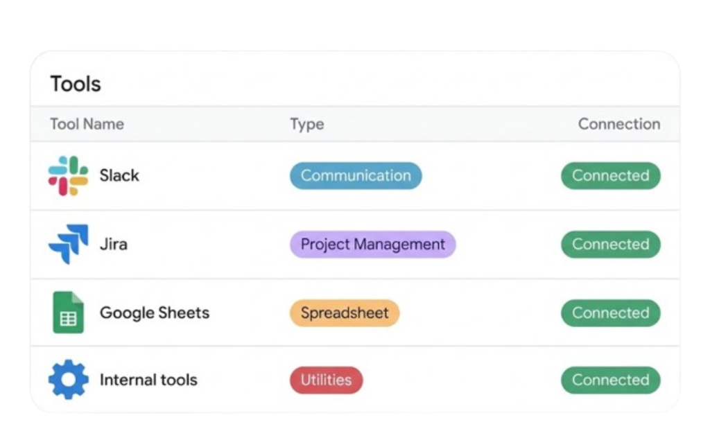 Executes across your stack